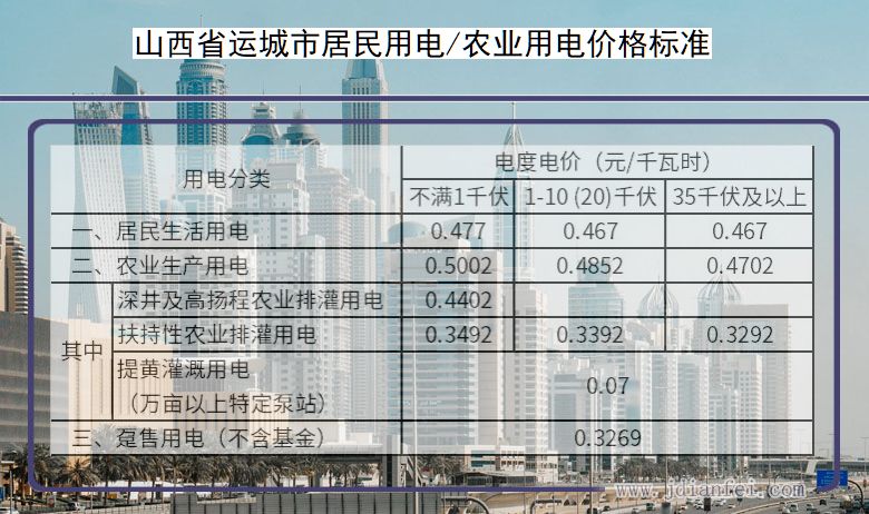 山西省运城市农业用电多少钱一度