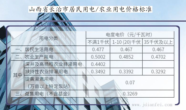 山西省长治市农业用电多少钱一度