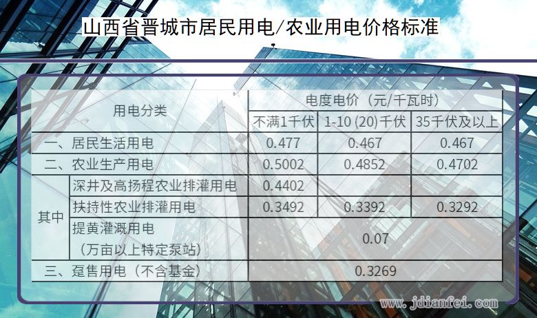 晋城市居民用电电价 山西省晋城市农业用电多少钱一度