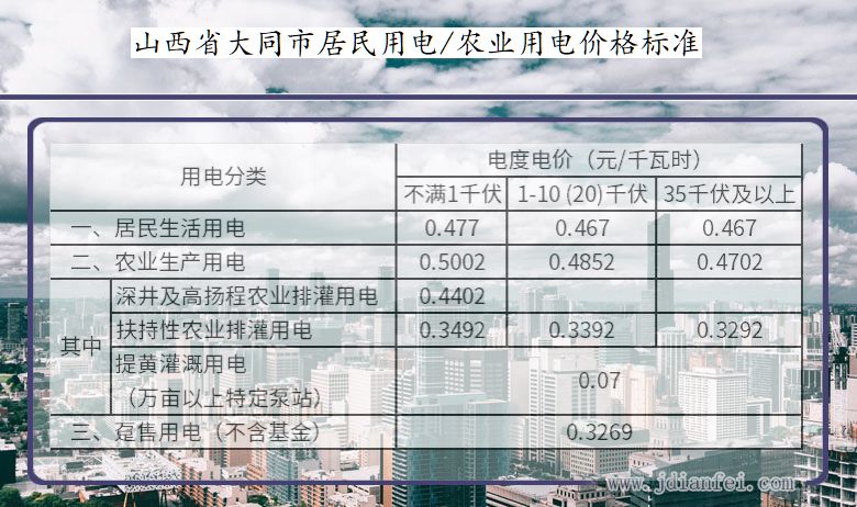 山西省大同市农业用电多少钱一度