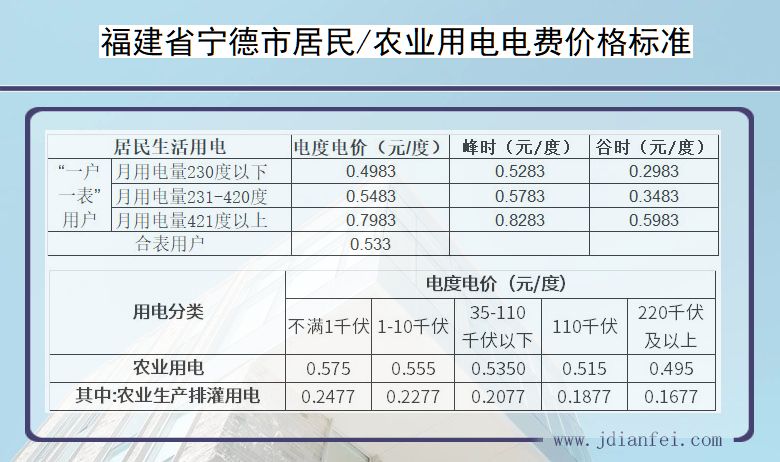 福建省宁德市农业用电多少钱一度