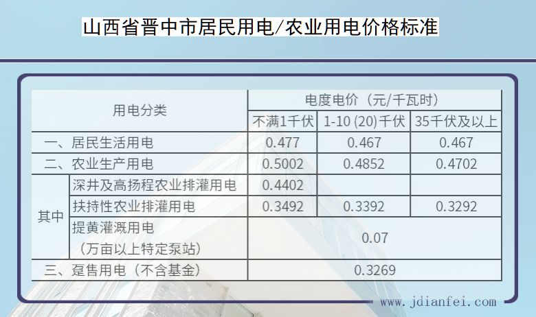山西省晋中市农业用电多少钱一度