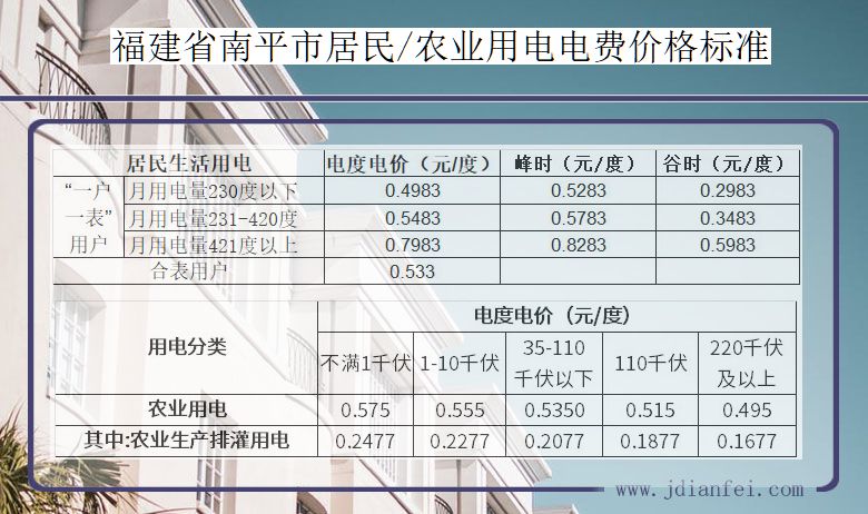 福建省南平市农业用电多少钱一度