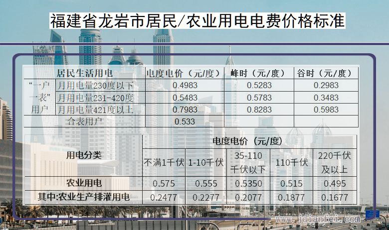 福建省龙岩市农业用电多少钱一度