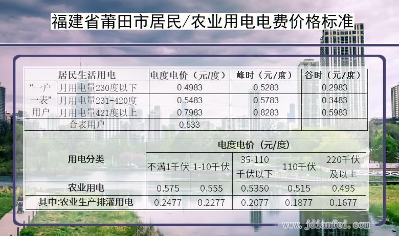 福建省莆田市农业用电多少钱一度