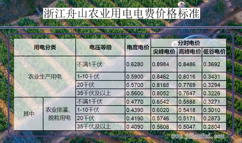 浙江舟山农业生产用电多少钱一度