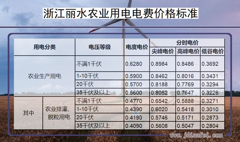 浙江丽水农业生产用电多少钱一度