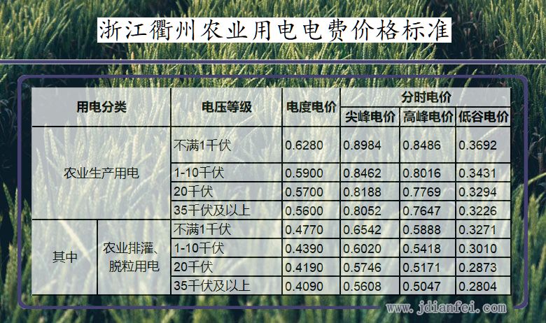 浙江衢州农业生产用电多少钱一度