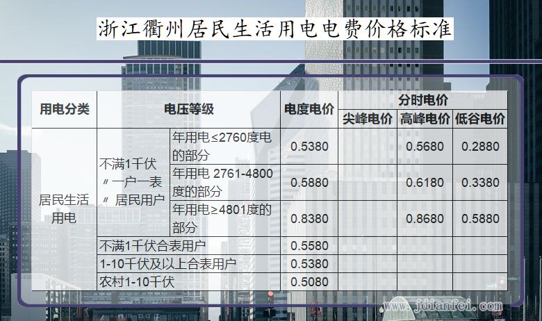 浙江衢州居民生活用电多少钱一度