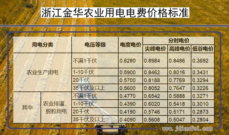 浙江金华农业生产用电多少钱一度