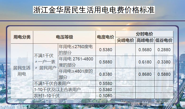 浙江金华居民生活用电多少钱一度