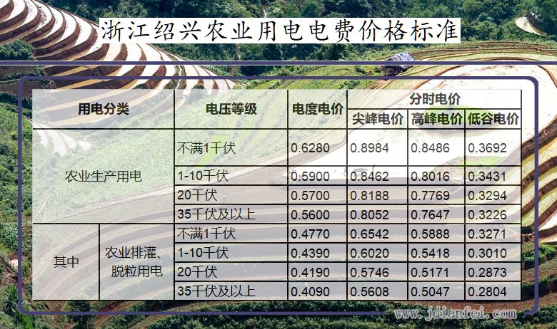 绍兴农业生产用电电价 浙江绍兴农业生产用电多少钱一度