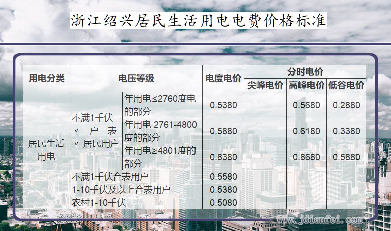 浙江绍兴居民生活用电多少钱一度