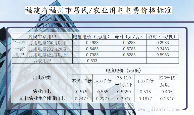 福州市居民用电电价 福建省福州市农业用电多少钱一度