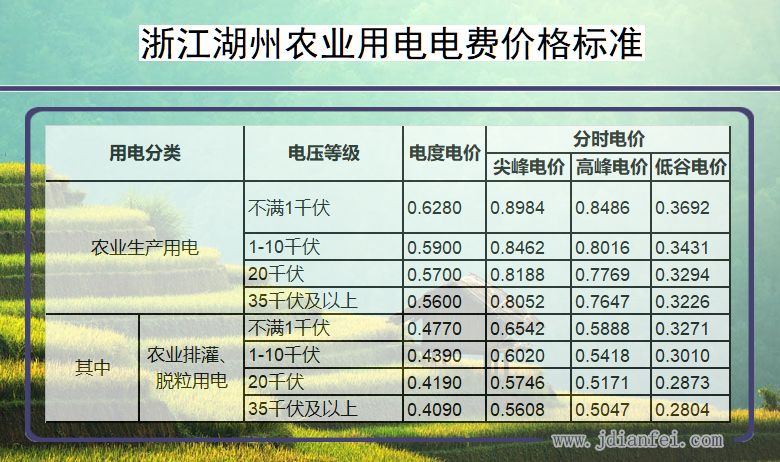 浙江湖州农业生产用电多少钱一度