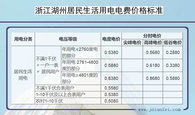 湖州电费多少钱一度_2023年浙江湖州电费价格标准_浙江湖州供电营业厅