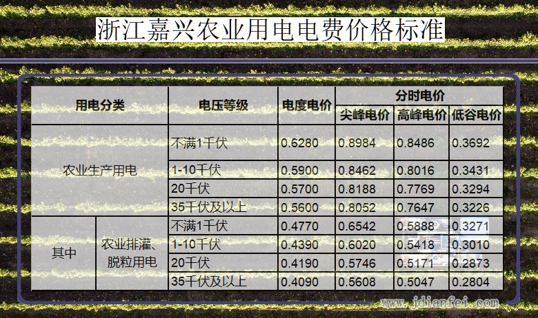 浙江嘉兴农业生产用电多少钱一度