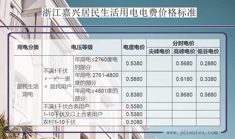 浙江嘉兴居民生活用电多少钱一度