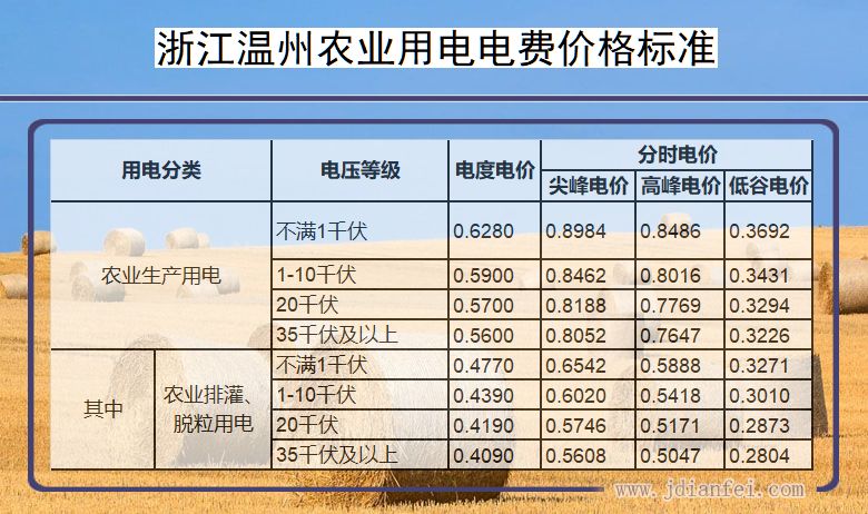 浙江温州农业生产用电多少钱一度