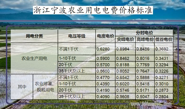 浙江宁波农业生产用电多少钱一度