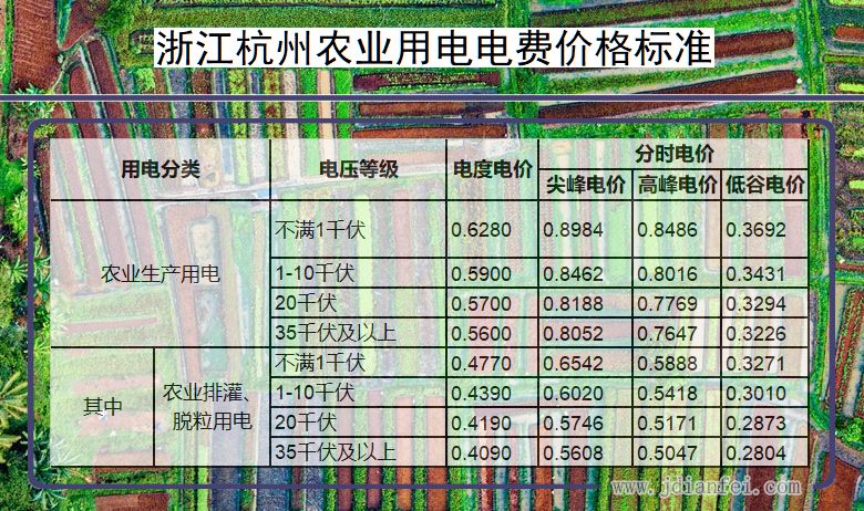 浙江杭州农业生产用电多少钱一度