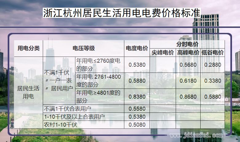 浙江杭州居民生活用电多少钱一度