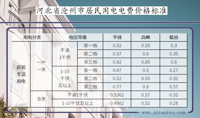 河北省沧州市居民用电多少钱一度