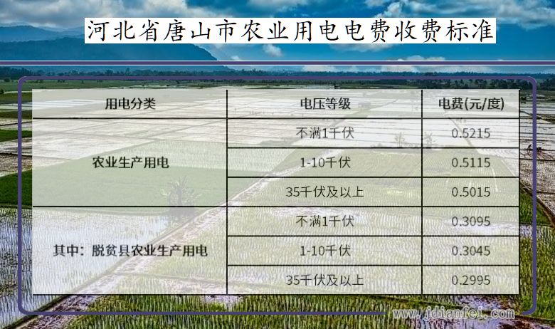 河北省唐山市农业生产多少钱一度