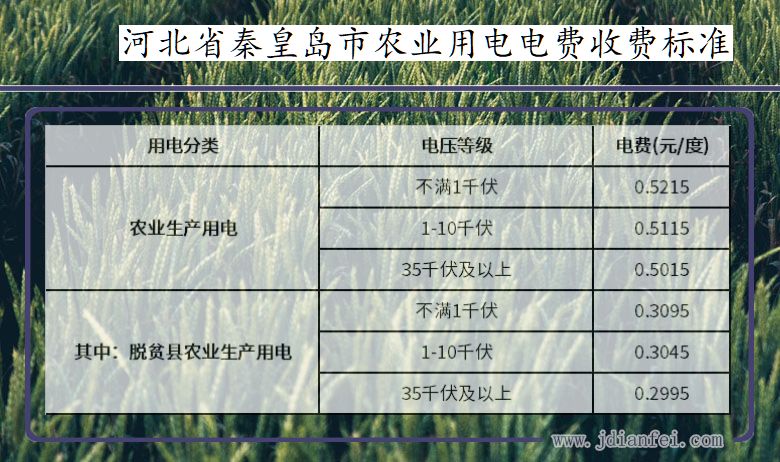 河北省秦皇岛市农业生产多少钱一度