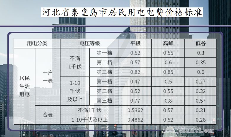 河北省秦皇岛市居民用电多少钱一度