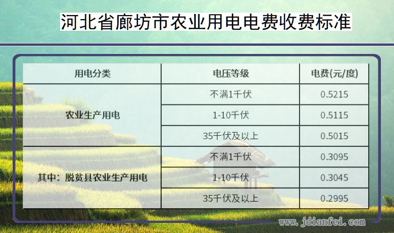 河北省廊坊市农业生产多少钱一度