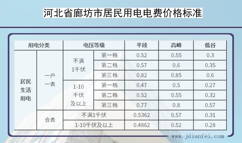 河北省廊坊市居民用电多少钱一度