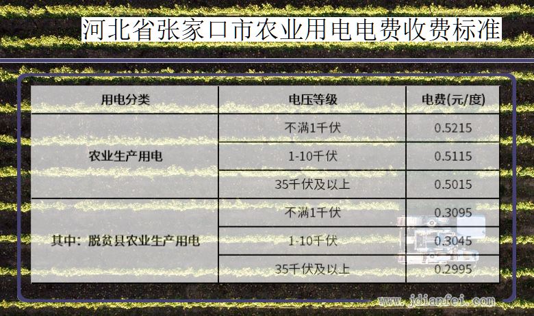 河北省张家口市农业生产多少钱一度