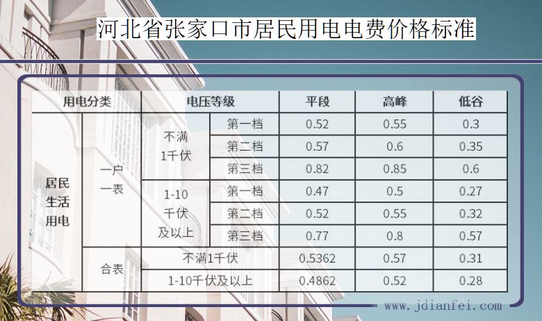 河北省张家口市居民用电多少钱一度