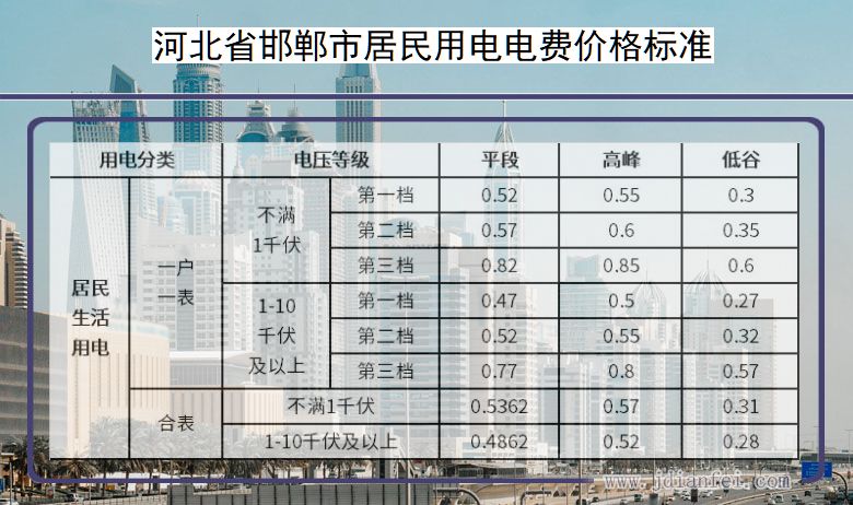 河北省邯郸市居民用电多少钱一度