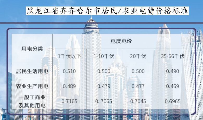 黑龙江省齐齐哈尔市居民用电多少钱一度