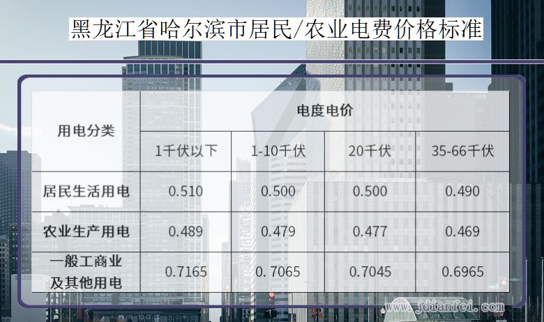 黑龙江省哈尔滨市居民用电多少钱一度