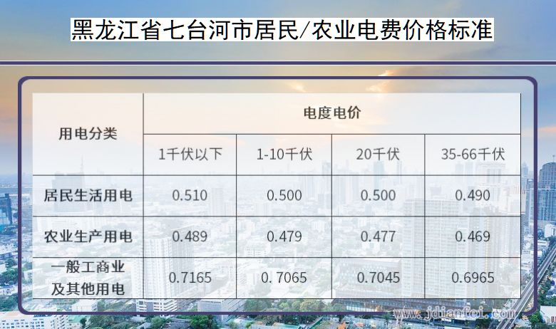 黑龙江省七台河市居民用电多少钱一度