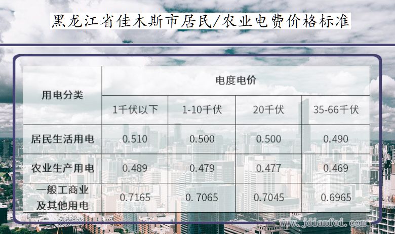 2023年黑龙江佳木斯电费价格标准_佳木斯电费多少钱一度_供电营业厅