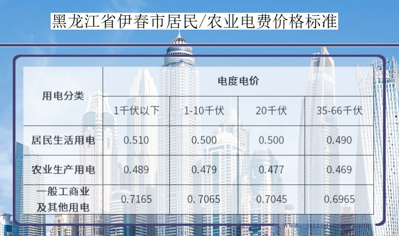 黑龙江省伊春市居民用电多少钱一度