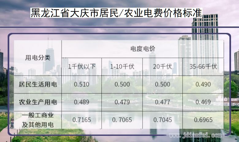 黑龙江省大庆市居民用电多少钱一度