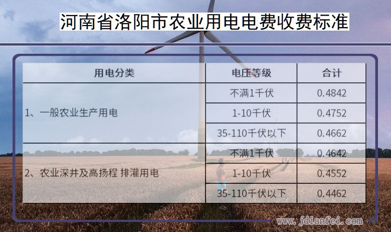 河南省洛阳市农业生产多少钱一度