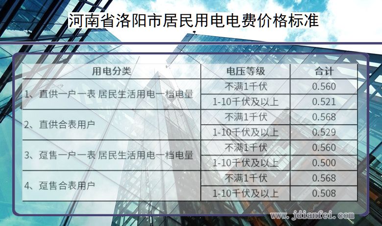 河南省洛阳市居民用电多少钱一度