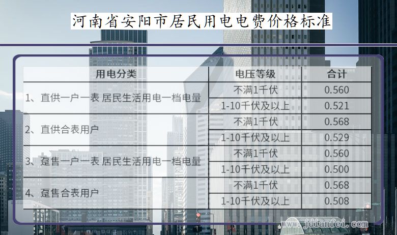 2023年河南省安阳市电费价格标准_安阳市电费多少钱一度_河南省安阳市供电营业厅