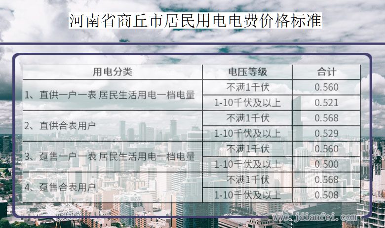 河南省商丘市居民用电多少钱一度