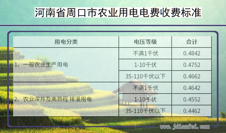 河南省周口市农业生产多少钱一度