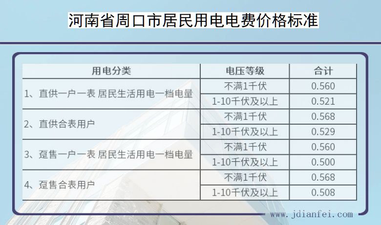 河南省周口市居民用电多少钱一度