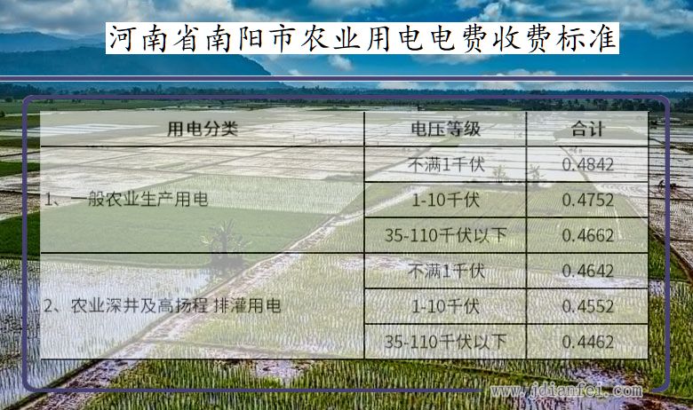 河南省南阳市农业生产多少钱一度