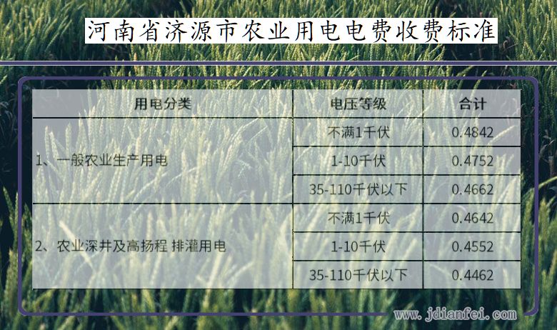 济源市农业生产用电电价 河南省济源市农业生产多少钱一度