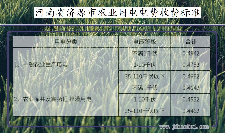 河南省济源市农业生产多少钱一度